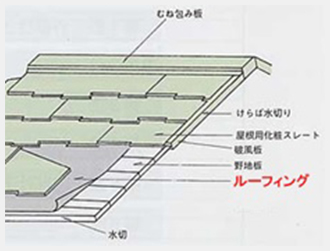 セメント瓦屋根構図