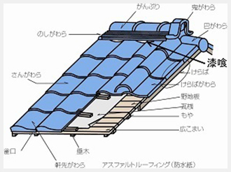 陶器瓦屋根構図