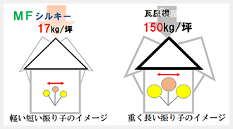 金属屋根構図②